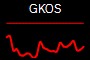 GKOS